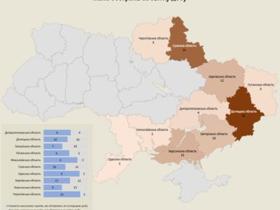 За добу армія рф обстріляла десять областей України: є загиблі та поранені  