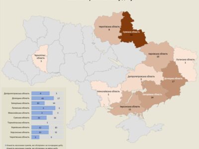 З мінометів, танків та артилерії війська рф атакували десять областей України  