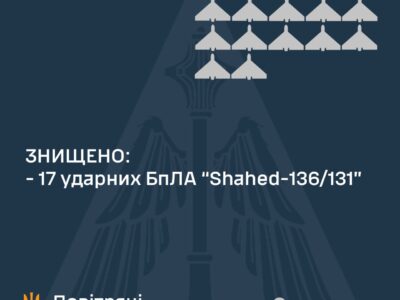 Сили оборони збили 17 з 22 «шахедів»  