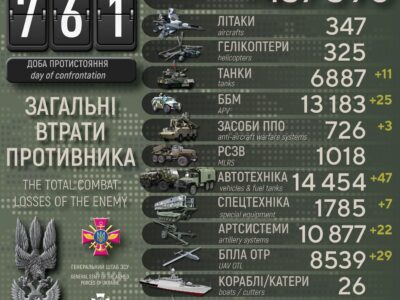 ЗСУ за добу знищили 11 російських танків і поклали понад 600 окупантів  