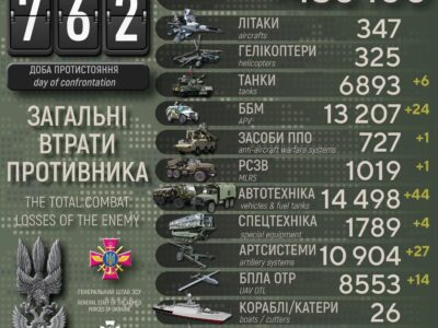 Ще мінус 770 окупантів: втрати росії вже перевищили 438 тисяч  
