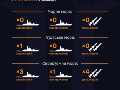 Ефект «котова»: росія припинила виводити кораблі у Чорне море  