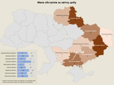 Армія рф минулої доби атакувала 95 населених пунктів України  