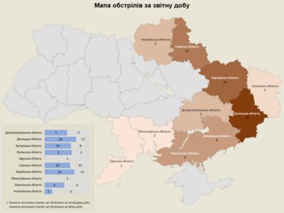 З мінометів, танків та артилерії росармія атакувала 10 областей України