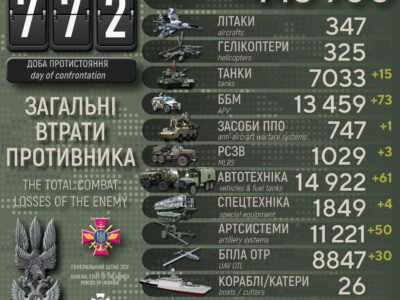 На рахунку ЗСУ вже понад 7000 танків та майже 446 тисяч ліквідованих окупантів  