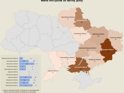 За добу росія обстріляла 11 областей України  