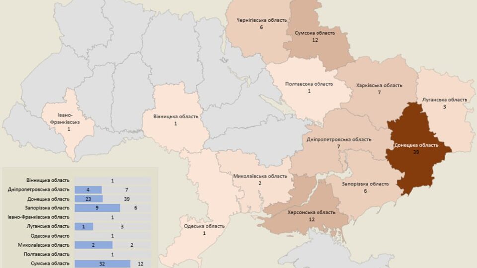 росіяни обстріляли 13 українських областей  