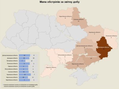 За минулу добу росіяни обстріляли 10 областей України  