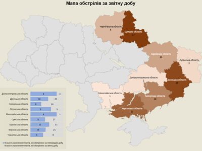 Армія рф за добу обстріляла понад 100 населених пунктів  