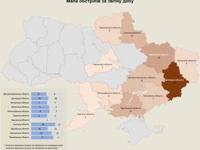 росія атакувала 11 українських областей з мінометів, танків та артилерії