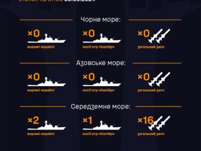 ВМС ЗСУ доповіли про обстановку в морях