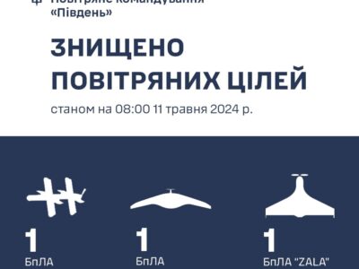 На Херсонщині знищили два розвідувальні БПЛА ворога та «Ланцет»  