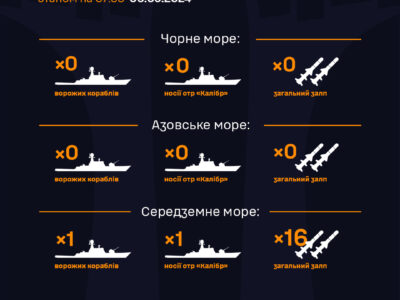 ВМС ЗСУ доповіли про ситуацію в морях
