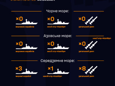 ВМС ЗСУ доповіли бойову обстановку в морях