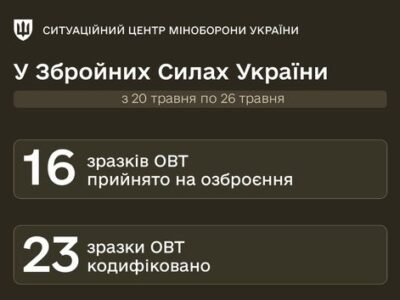 Міноборони за тиждень прийняло на озброєння 16 нових зразків ОВТ  