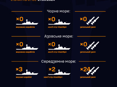 ВМС ЗСУ доповіли обстановку в морях