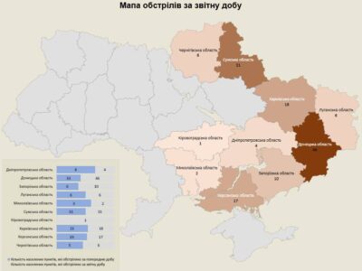 Протягом доби російські війська обстріляли територію 10 областей України