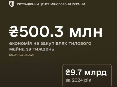 ДОТ за тиждень заощадив під час закупівель 500 мільйонів гривень