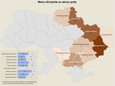 Війська рф обстріляли 91 населений пункт у 9 областях України  