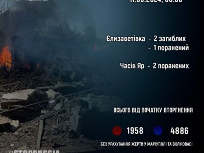 Внаслідок російських обстрілів на Донеччині 2 людей загинуло, а 3 поранено
