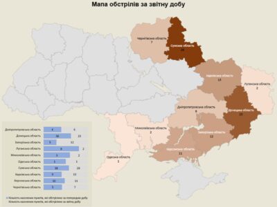 росія за добу обстріляла 10 українських областей  