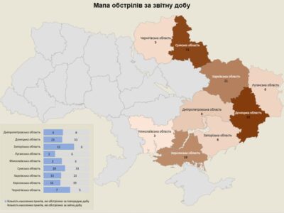 Армія рф протягом доби обстріляла понад 100 об’єктів української інфраструктури  