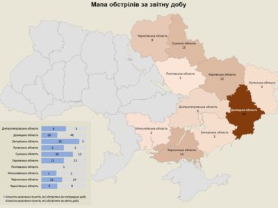 Окупанти обстріляли майже 150 об’єктів інфраструктури протягом доби  