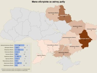 Протягом доби росія атакувала майже 200 об’єктів інфраструктури  