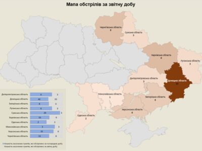 Протягом доби росія атакувала 135 об’єктів інфраструктури  