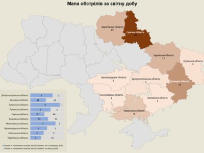 Війська рф минулої доби обстріляли територію 10 областей України
