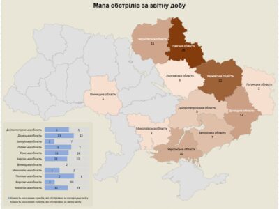 Ворожа армія за добу обстріляла понад 100 населених пунктів України  