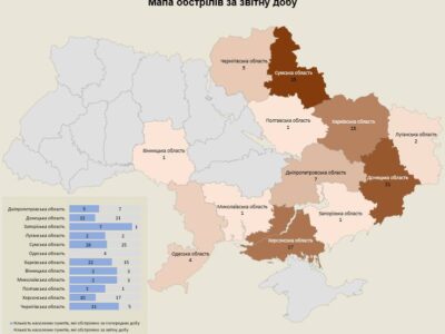 Армія рф за добу обстріляла 100 населених пунктів України  