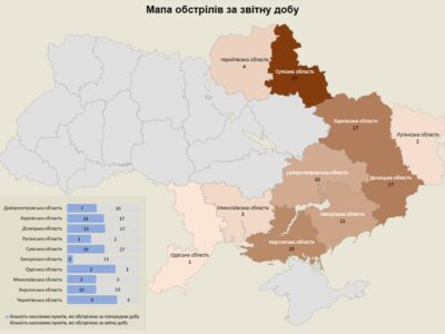 Армія рф за добу обстріляла понад 100 населених пунктів України  