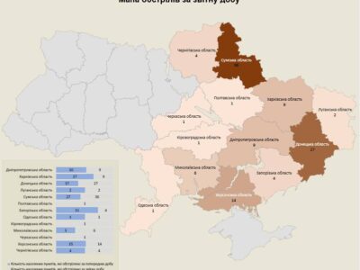 Окупанти обстріляли 150 об’єктів інфраструктури за добу  