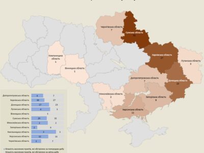 За добу росіяни обстріляли територію 11 областей України: наслідки ворожих атак  