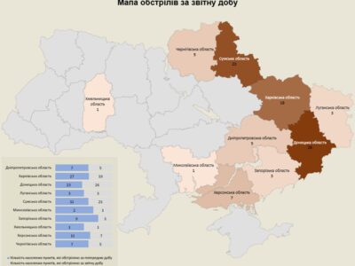 Окупанти атакували 130 об’єктів інфраструктури  