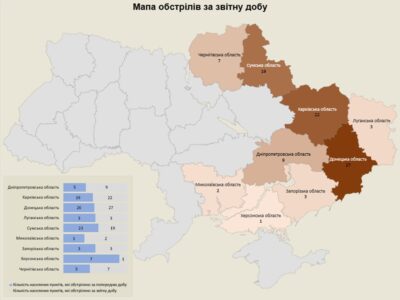 Армія рф обстріляла 135 об’єктів інфраструктури України  