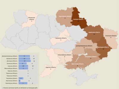 Армія рф обстріляла понад 170 об’єктів інфраструктури України  
