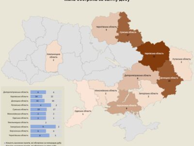 Армія рф обстріляла понад 90 об’єктів інфраструктури України  