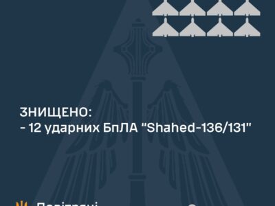 Сили оборони збили 12 ворожих ударних БПЛА на Сумщині  