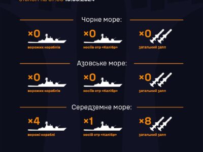 ВМС ЗСУ доповіли про бойову обстановку в морях