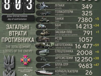 Мінус 1040 окупантів за добу: Генштаб ЗСУ назвав втрати ворога  