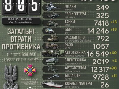 Мінус 970 російських окупантів: Генштаб ЗСУ про втрати ворога  