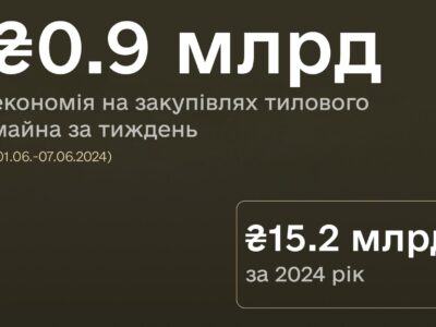 За тиждень ДОТ заощадив майже мільярд гривень на закупівлях