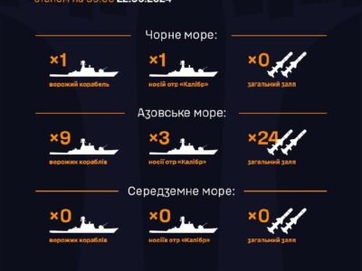 Найбільше ворожих кораблів зібралося на Азові  