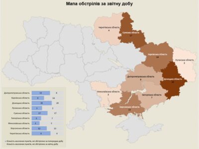 Протягом доби росія атакувала понад сотню об’єктів інфраструктури України  