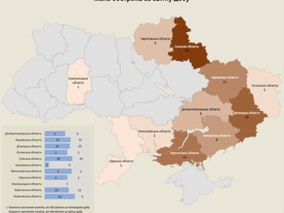 Протягом доби росія атакувала майже 170 об’єктів інфраструктури України  