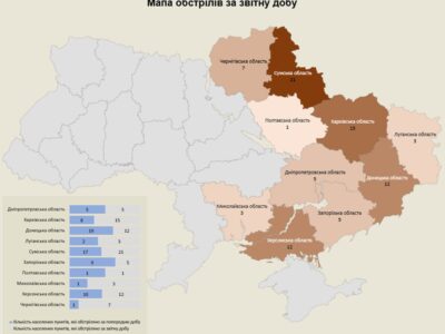 Протягом доби росія атакувала 166 об’єктів інфраструктури України  