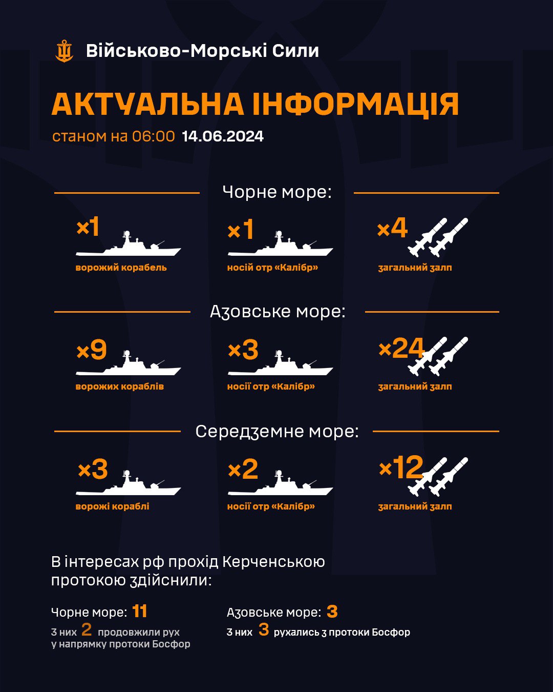 Ситуація на морі 14.06