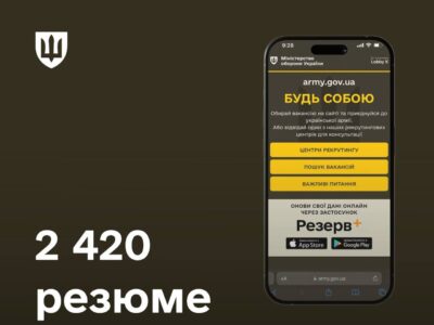 Понад 2,4 тисячі охочих долучитися до Сил оборони відправили свої резюме за три дні кампанії «Будь собою»  